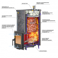 Печь для бани Эверест "Steam Master 38 INOX" Амфиболит, S-40 - Печь для бани Эверест "Steam Master 38 INOX" Амфиболит, S-40